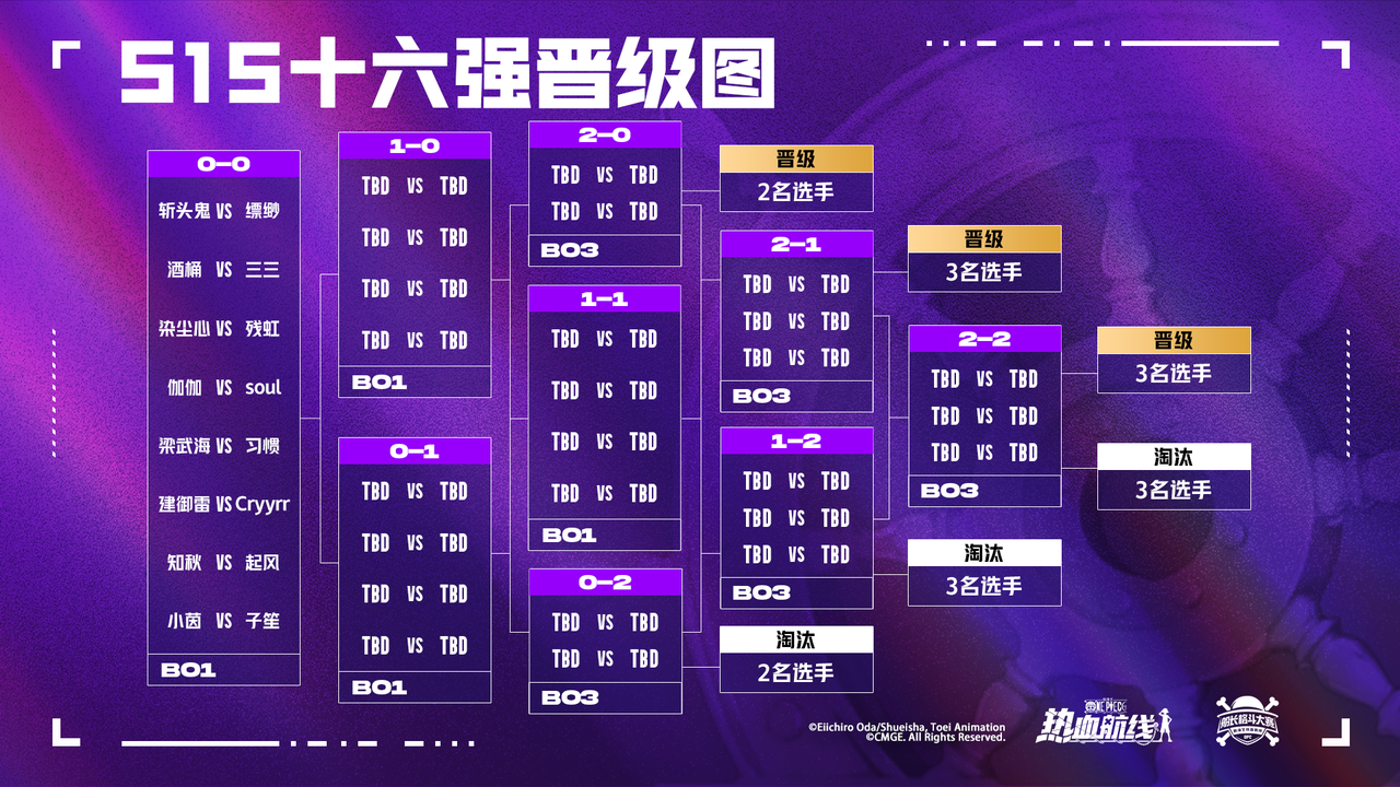 终极对决前的最后集结！S15经典赛道八强席位争夺战！