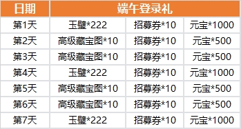 活动公告丨【粽磅福利】云梦齐相聚 欢庆端午节，还有666玉璧相送！