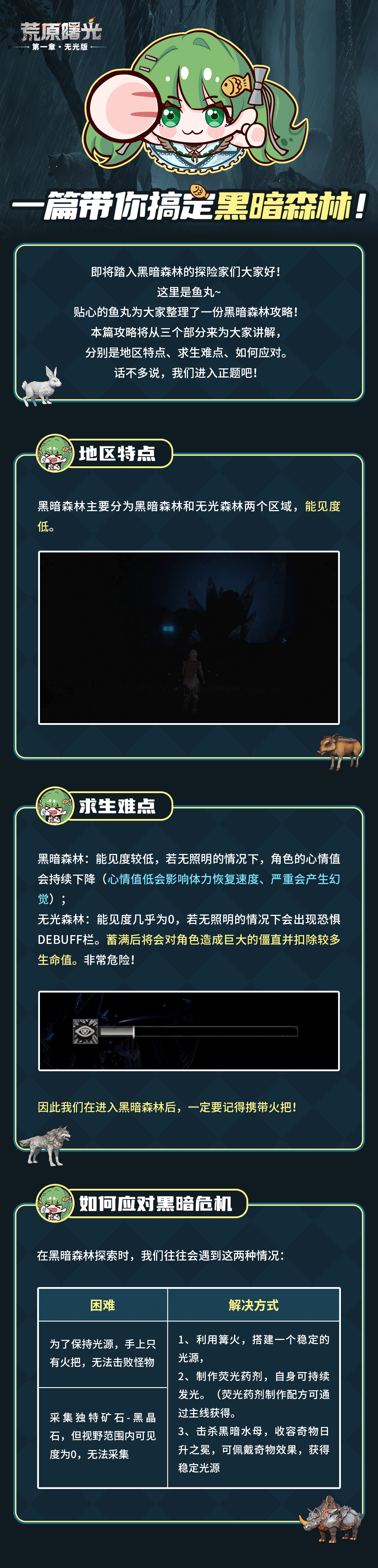 【生存手册】| 一篇带你搞定黑暗森林！