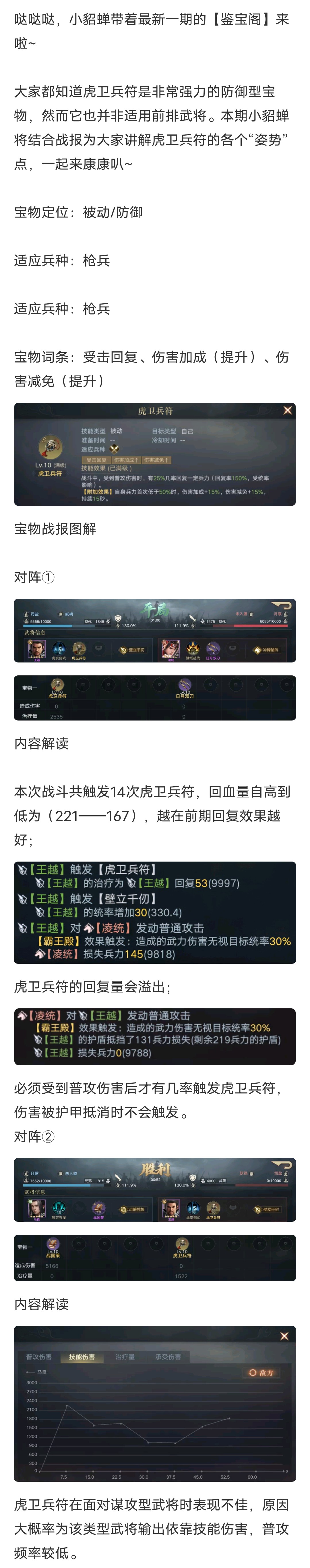 鉴宝阁丨虎卫兵符（战报解读）