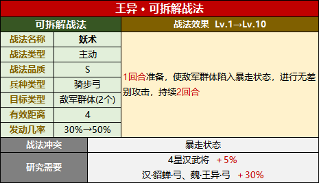 【飘飘】武将攻略：王异