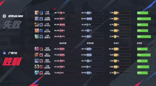 战术博弈太精彩？游戏里策略对决更烧脑