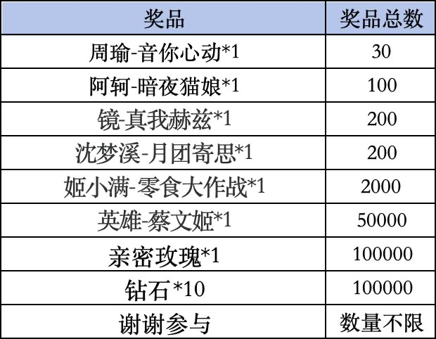 《王者荣耀》Livelink活动规则