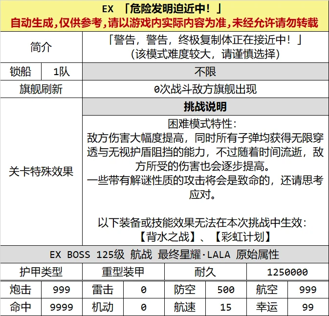 【碧蓝航线】出包王女联动，新地图掉落和boss属性详情