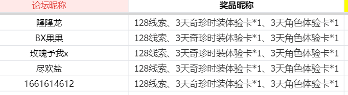 开“永夜颂诗”主题活动开启！探索“月夜逃脱·蜜藏”赢商城周边