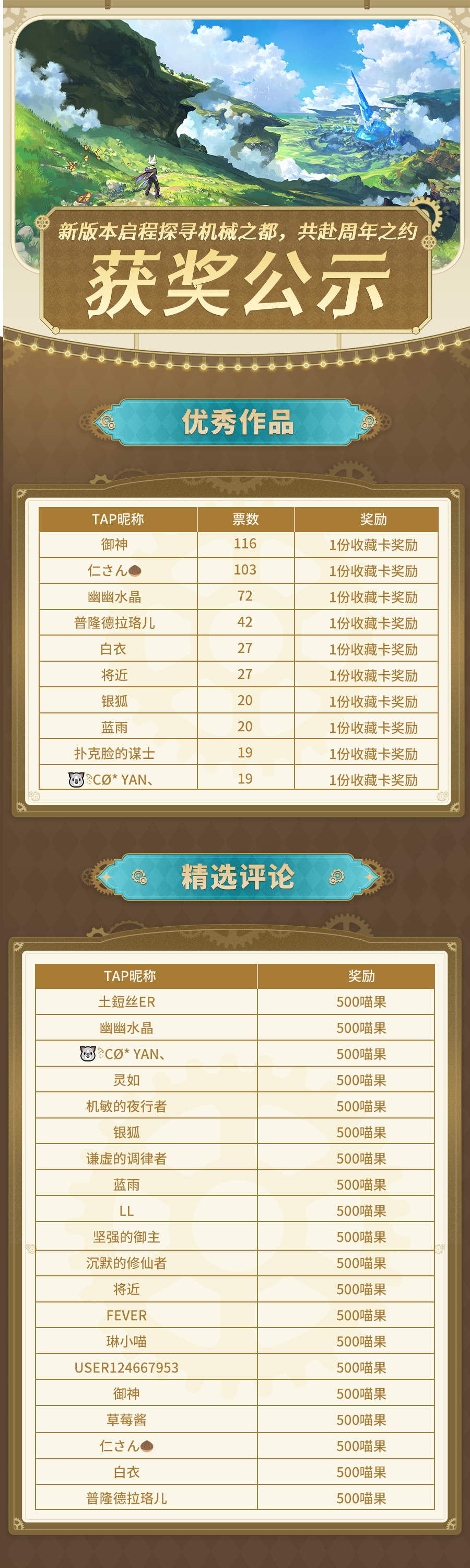 获奖公示 | 新版本启程探寻机械之都，共赴周年之约