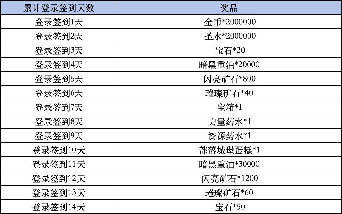《部落冲突》Livelink活动规则