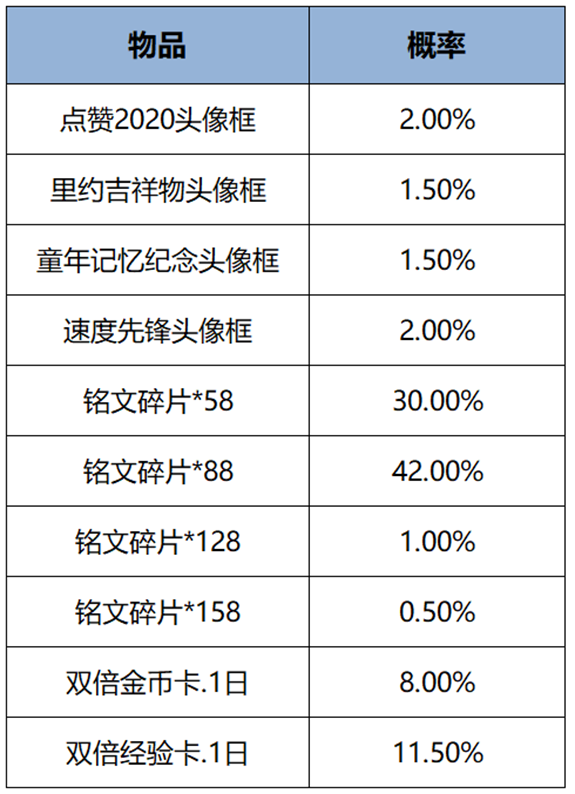 对局就送惊奇魔盒，一元福利周活动同步开启