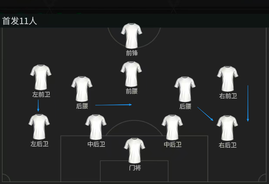 冠军臻选，25TOTS147球员队套来袭！