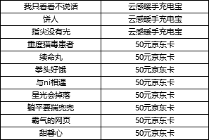 （已开奖）【双旦送礼】分享荒野好运瞬间，赢惊喜好礼！