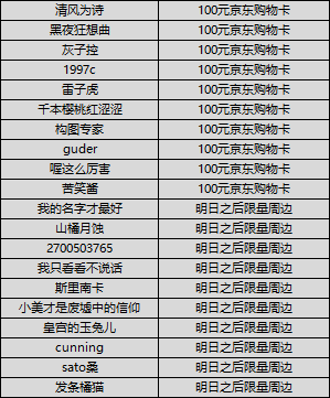 （已开奖）【赛事福利】盘点明日枪械排行榜 为你的爱枪打榜赢豪礼