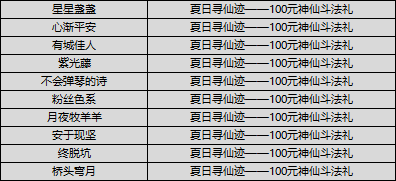 【获奖公告】【晒图有奖】夏日寻仙迹，神仙斗法福利多