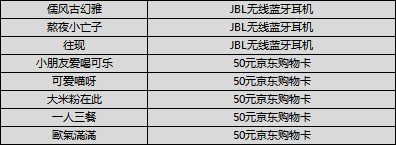 【获奖公告】《大话西游》冲级大赛！与你相约闯荡江湖