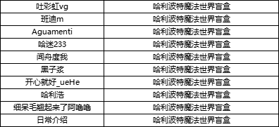 【获奖公告】【预约盖楼赢取福利】《哈利波特：魔法觉醒》九月公测