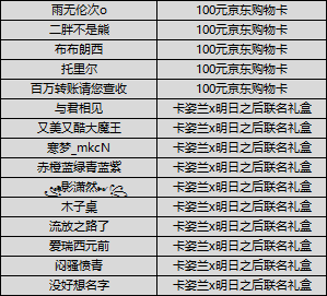 （已开奖）【福利满满】4周年庆典开启 上车，欢迎回家！