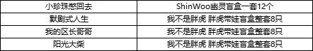 【获奖公告】【新春福利】神虎迎春，此处必是福利满满~