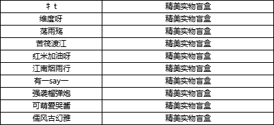 【获奖公告】【福利活动】热力激发，三维夏日时装搭配大赛开启！