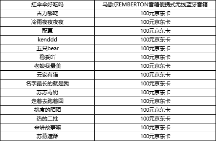 【获奖公告】【周年福利】普天同庆庆周年，海量福利等你取~