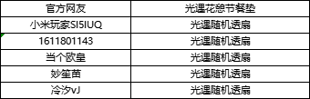 （已开奖）【有奖话题】绊爱重逢 携礼而至！制作改良饺子赢光遇好礼