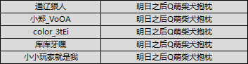 （已开奖）【有奖话题】重返末日生存，全新职业等你探索