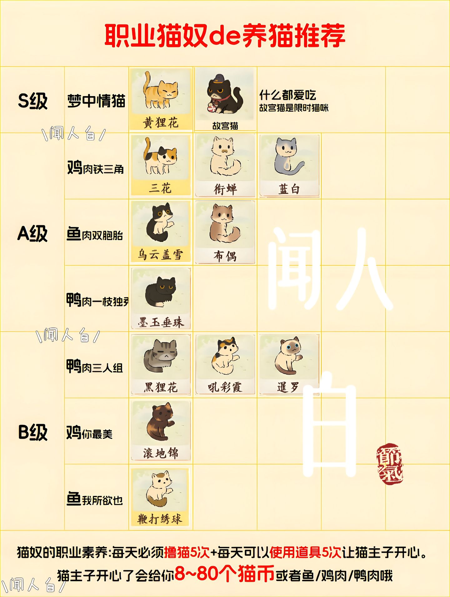 桃源养猫攻略｜猫咪趣事攻略