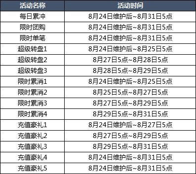 《魔天记》8月24日更新内容预告