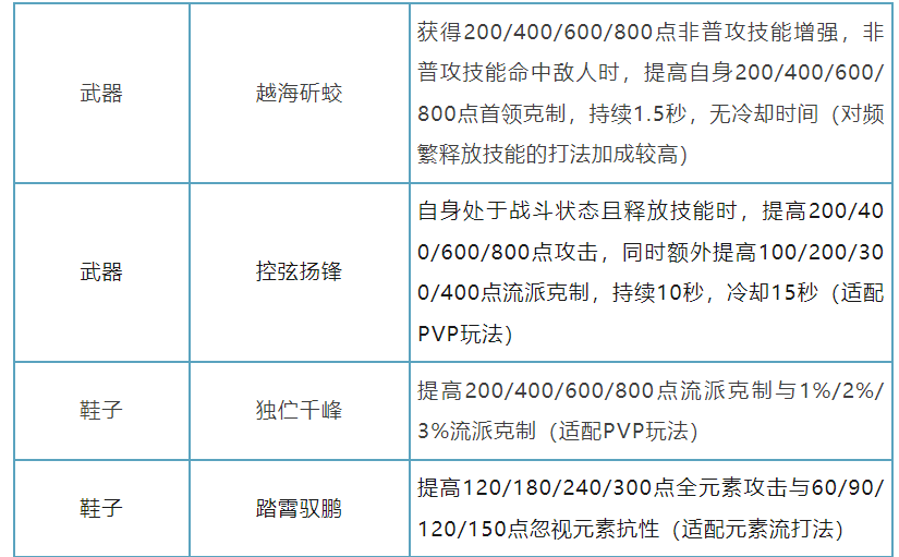 新版本打造升级，武学更自由