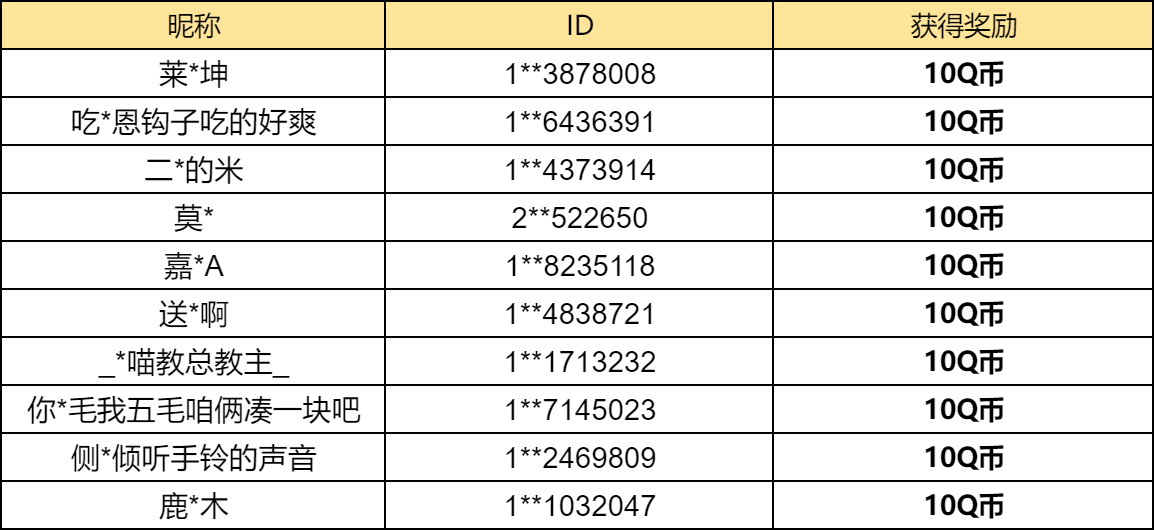 【已开奖】秽土解斑已登场，你的体验感怎么样？