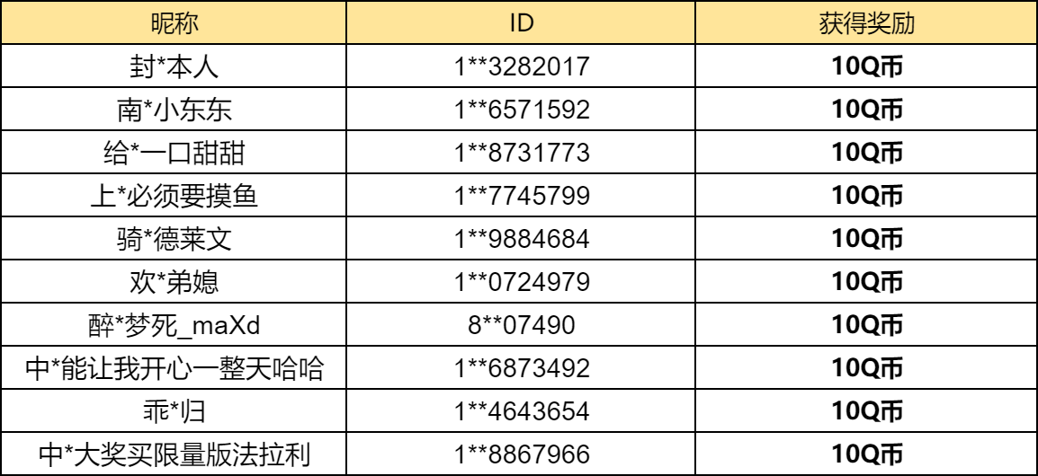 【已开奖】3月决斗场赛季枫即将来到，对此你有什么看法？