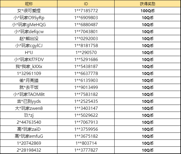 【已开奖】已上架的三月高招A中，你最喜欢谁？