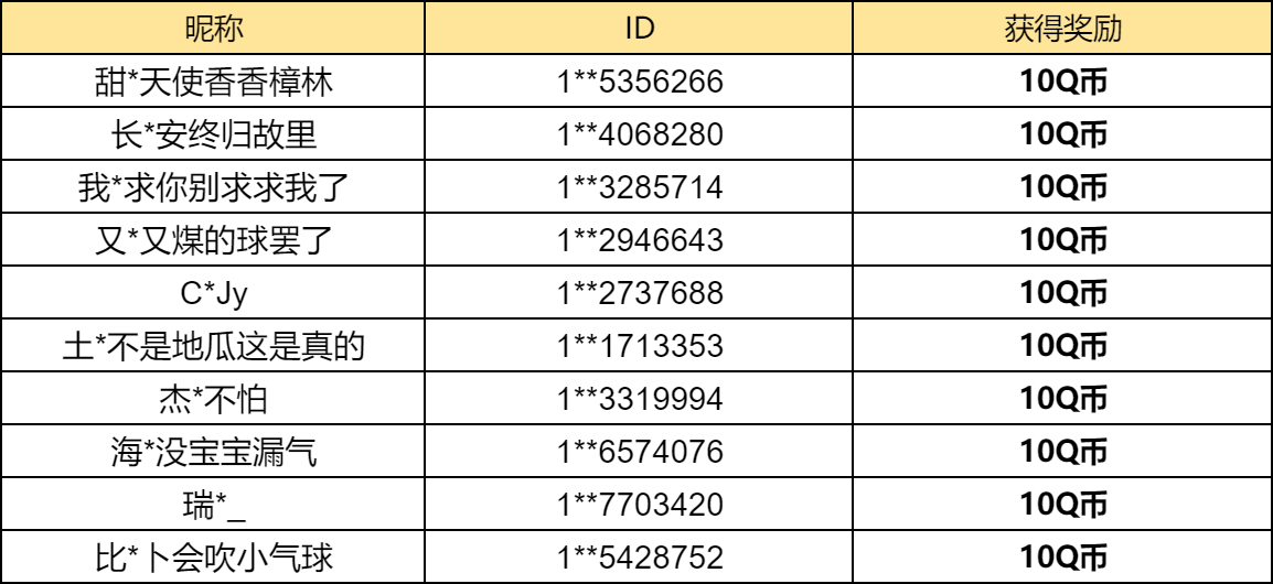 【已开奖】你认为桃式博人的强度在哪个层次？