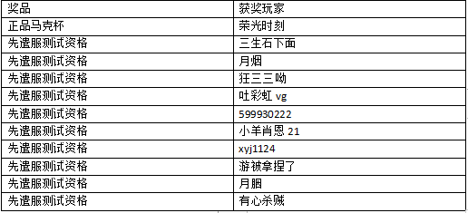 【已开奖】/【有奖互动】斗罗大陆魂师大对决，你心中最强魂师是哪位？欢迎评论！