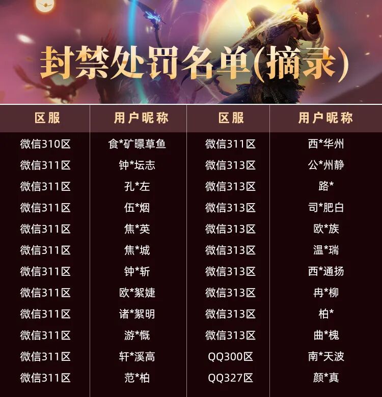 【大羿行动】11月外挂打击阶段性公告