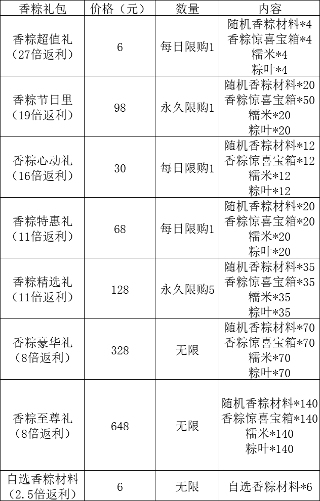 玩家攻略丨全新活动「端午焕新」攻略来啦！一篇带你玩转端午活动~