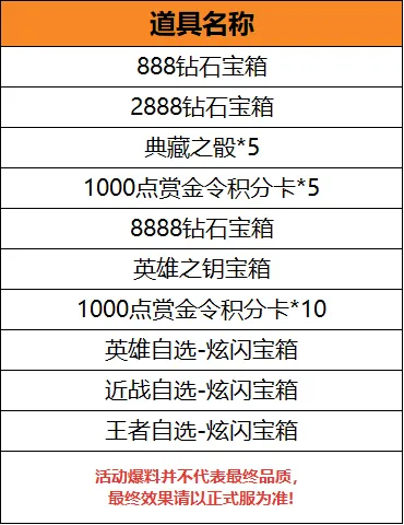 王者轮回双雷暴王者+炫闪款首发，全新角色王者春来袭！
