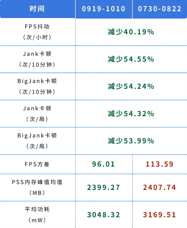 策划有话说 | 体验升级效果与进展汇报