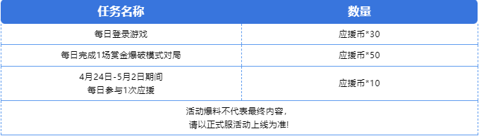 赏金商城震撼来临 兑换超多奖励！