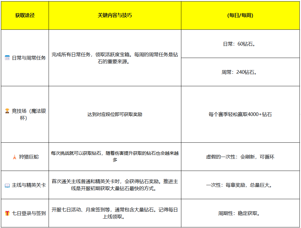 新手攻略—新手入门指南与核心特色玩法详解