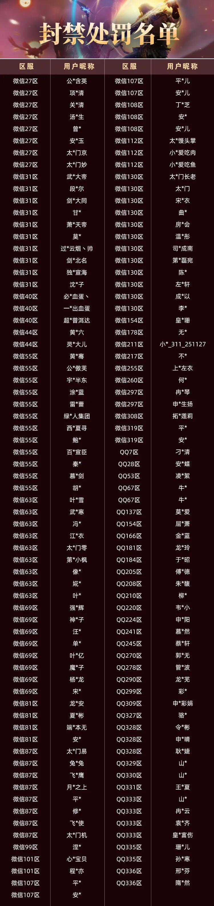 【大羿行动】1月外挂打击阶段性公告
