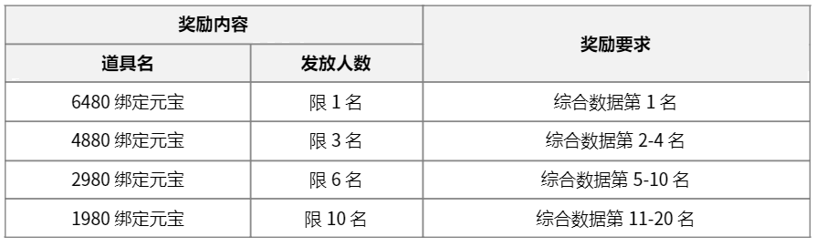 【活动邀请函】梦幻诛仙邀你投稿&围观视频赢福利！