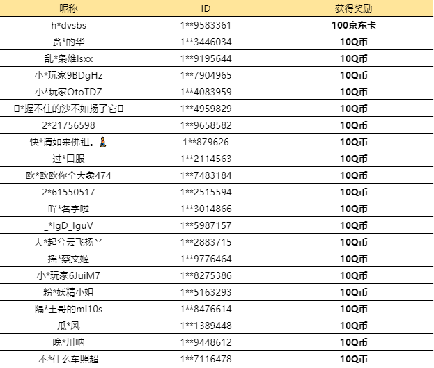 【已开奖】你最喜欢哪个SSR？