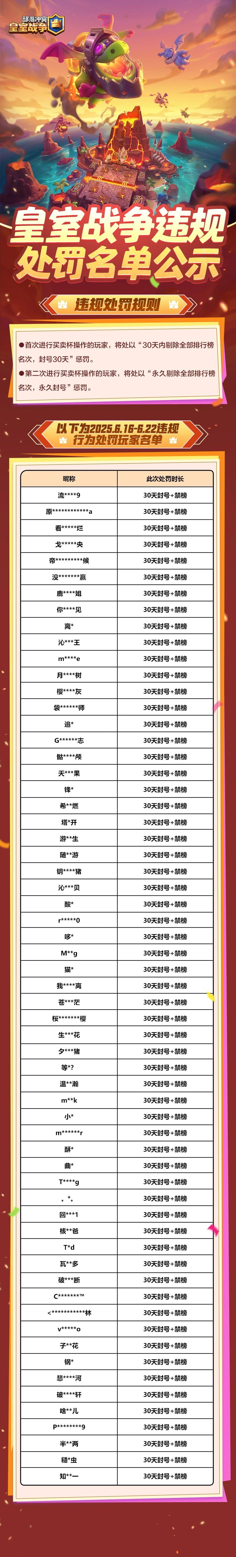 6.16-6.22皇室战争违规处罚名单公示