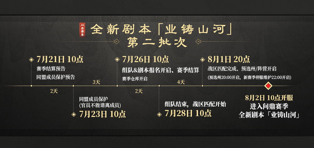问鼎赛季全新剧本「业铸山河」先锋&第一、二批次服务器结算预告