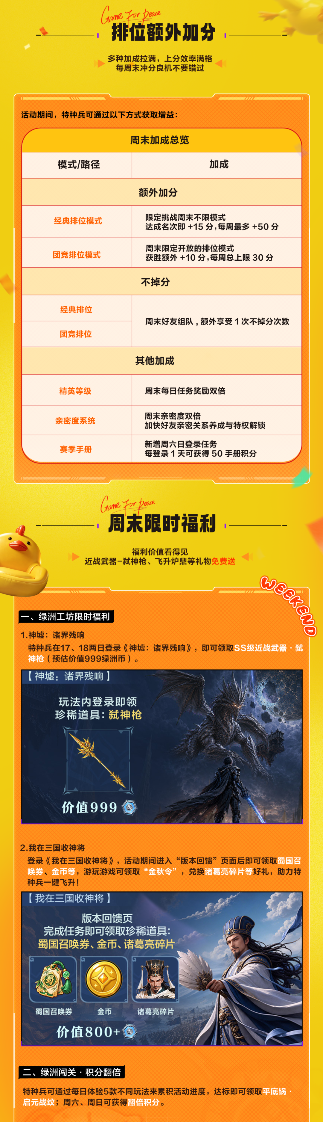 吃鸡周末，快乐固定刷新！七级枪免费领，上分福利加码，推荐玩法爽快开打！