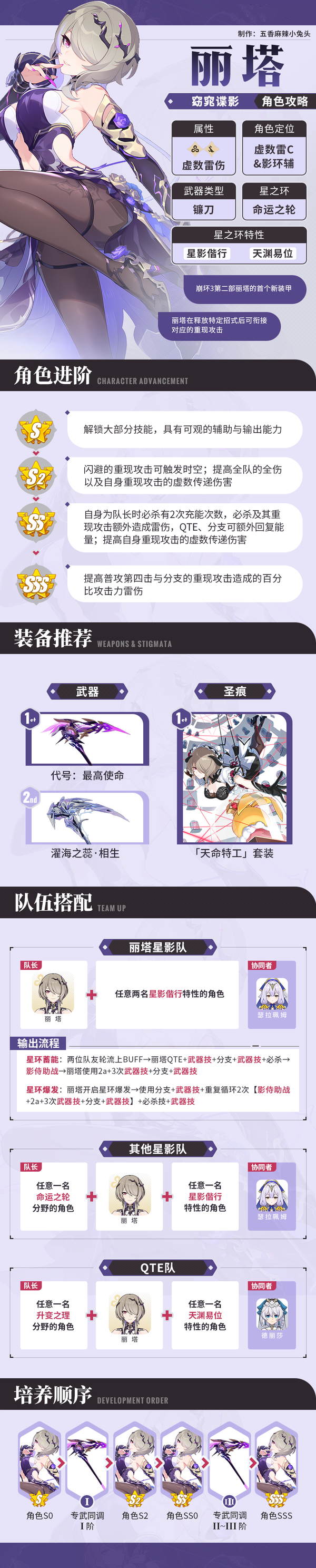 虚数雷C&影环辅助∣特工丽塔从入门到精通