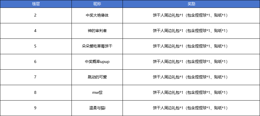 【已开奖】【活动】晒版本预约图，赢饼干人周边