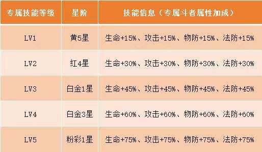 专属武器养成不踩坑！ 系统详解+升级消耗材料全表来了！