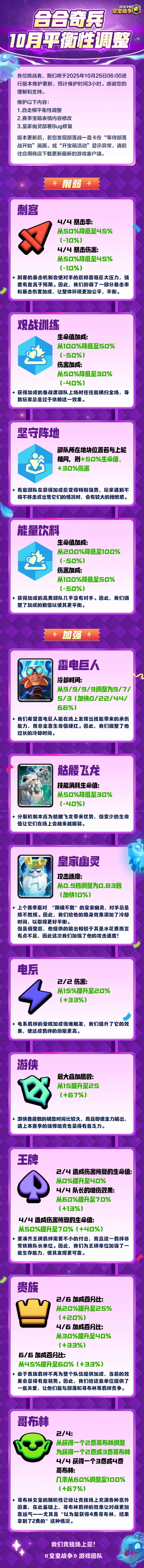 合合奇兵平衡性调整