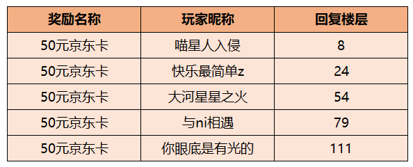 【预约有奖】《古惑三国志》预约火热进行中，晒图赢京东卡！