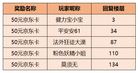 【活动开奖】《古惑三国志》预约开启，晒图赢奖励！